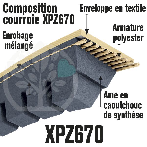 Courroie Crantée 10 X 675 – Compatible Daihatsu Move, Subaru Justy – Pièce Neuve Haute Qualité